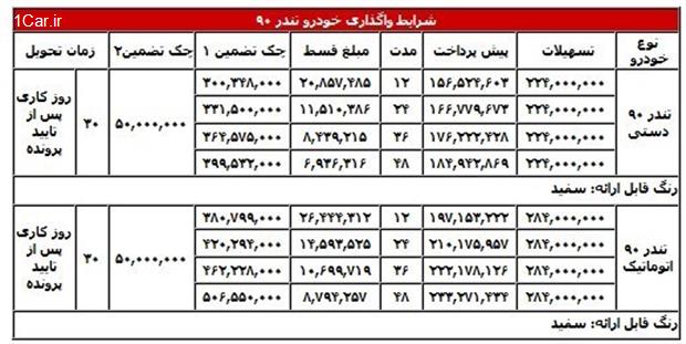 فروش اقساطی محصولات ایران خودرو آغاز شد